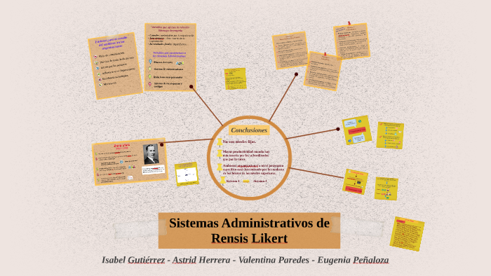 Sistemas Administrativos de Rensis Likert by Isabel Gutierrez Hernandez