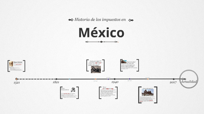 Historia de los impuestos by Lucio Gutiérrez on Prezi