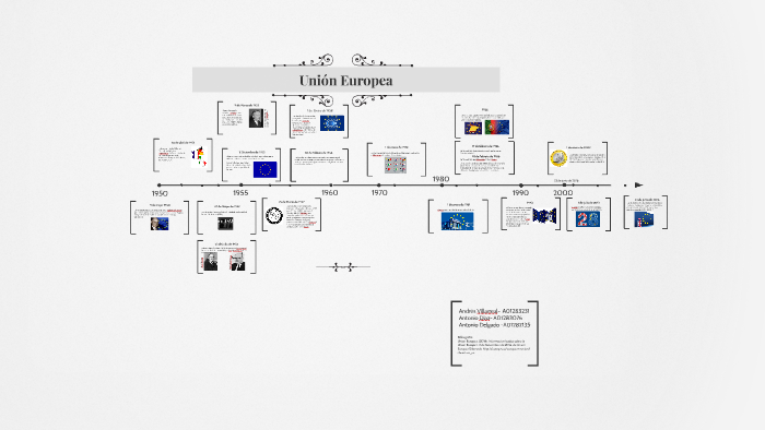 Union Europea by Antonio Delgado on Prezi