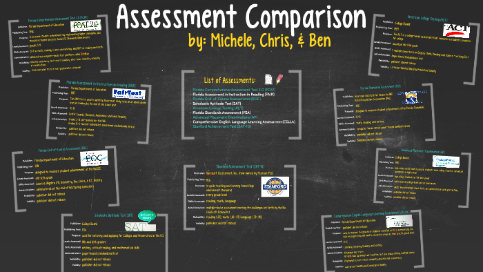 Assessment Comparison by on Prezi