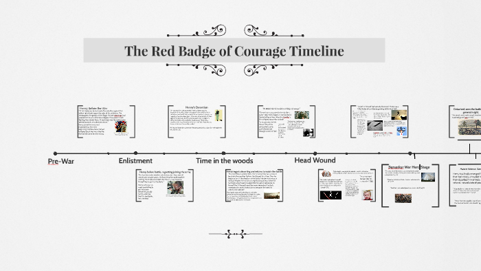 The Red Badge of Courage Timeline by Nathen Alexander on Prezi
