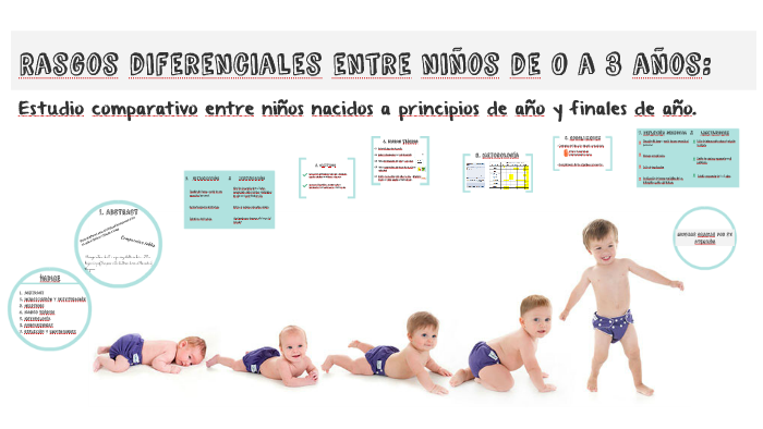 Rasgos diferenciales entre niños de 0 a 3 años. by Marta López Marín on ...