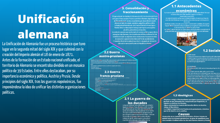 Unificación Alemana By Quini Bas On Prezi