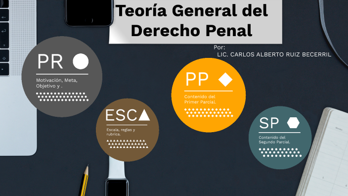 Teoría General Del Derecho Penal By Carlos Ruiz On Prezi