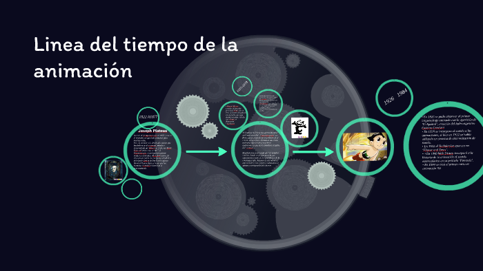Linea del tiempo de la animacion by Ingrid Peña on Prezi