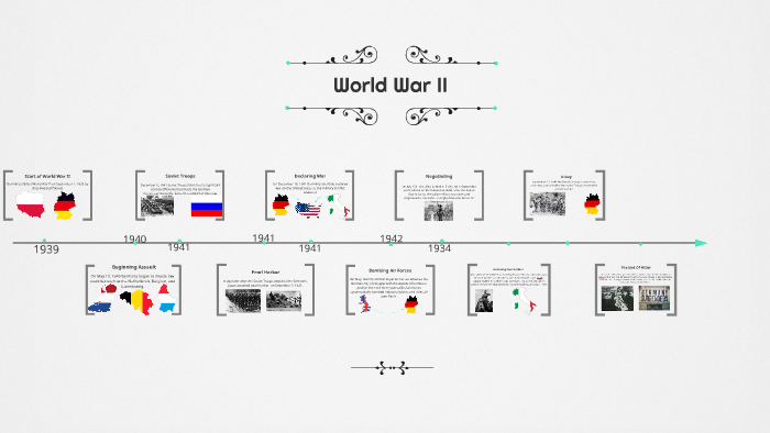 World War II by Diana Lopez on Prezi