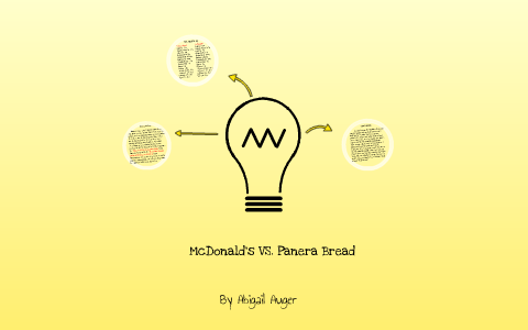 Mcdonald S Vs Panera Bread By Abigail Auger On Prezi