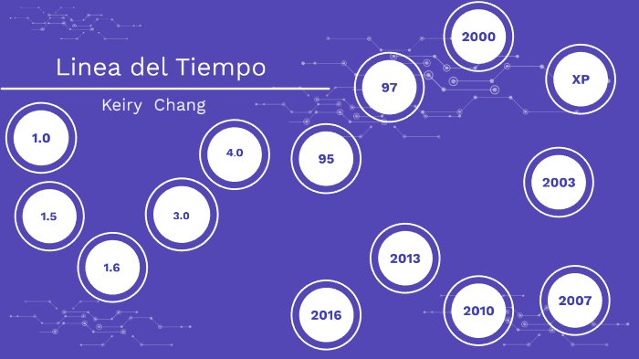 linea del tiempo Microsoft Office by keiry chang on Prezi Next