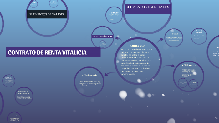 CONTRATO DE RENTA VITALICIA by Aide Martinez on Prezi Next