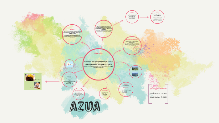Localizacion by nicole jimenez on Prezi
