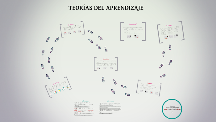 TEORÍAS DEL APRENDIZAJE by Karla Reséndiz on Prezi
