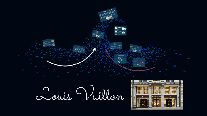 Louis Vuitton by Administración Servicio on Prezi