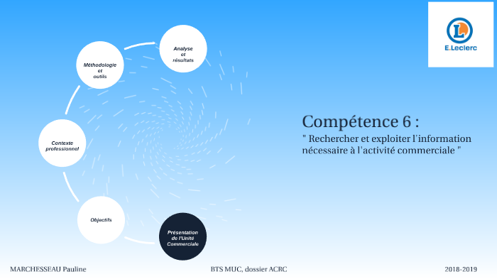 Dossier ACRC -Compétence 6 by pauline marchesseau on Prezi