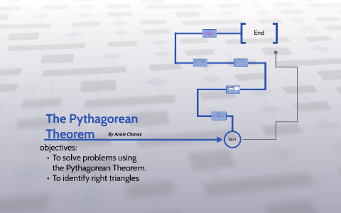 The Pythagorean Theorem by Annie C. on Prezi