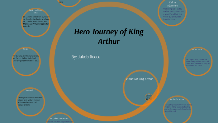 hero's journey king arthur