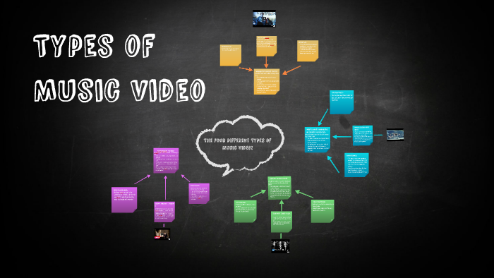 Types of Music Video by Fran Clover on Prezi