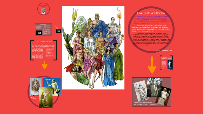 Greek Gods and Goddesses by Christina Cheng on Prezi