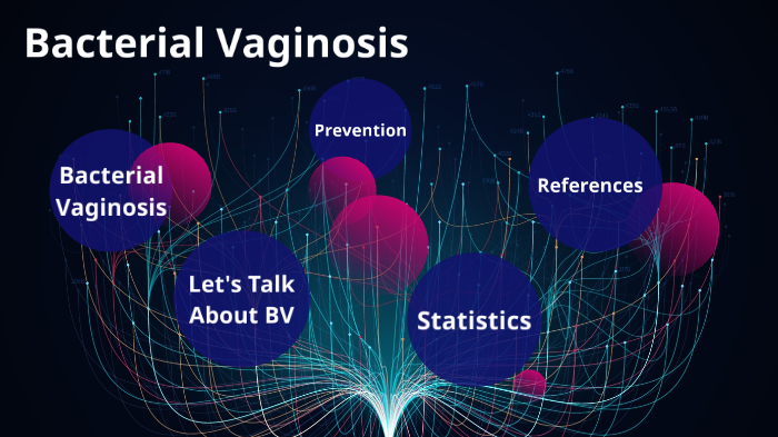 Bacterial Vaginosis by Andy Dyer on Prezi