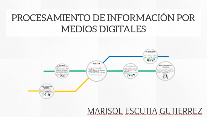 PROCESAMIENTO DE INFORMACION POR MEDIOS DIGITALES by marisol escutia on