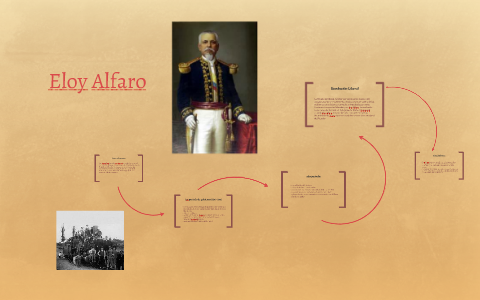 SOLUTION: Quien fue eloy alfaro infografia - Studypool