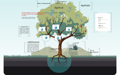 Proyecto de grado by Daniel Camilo Castañeda on Prezi