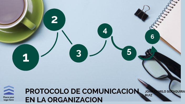 PROTOCOLO DE COMUNICACIÓN EN LA ORGANIZACIÓN by camilo sotaquira on Prezi