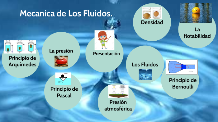 Mecanica de los Fluidos by Jhoanny Hernandez on Prezi