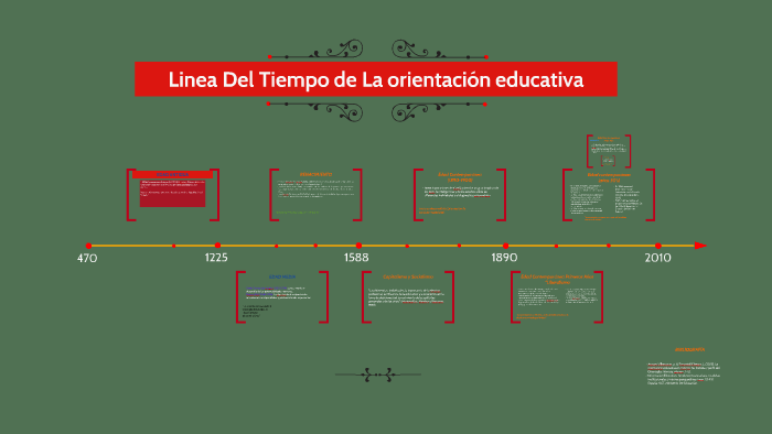 Linea Del Tiempo De La Orientación Educativa By Oscar Cruz González On 4880