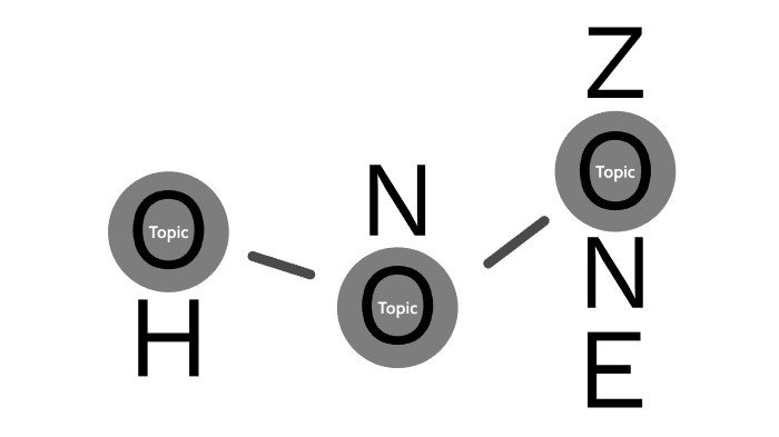 Oh-no-zone By Kiran Lim On Prezi