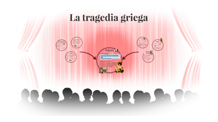 La Tragedia Griega By Doru Chiriac On Prezi