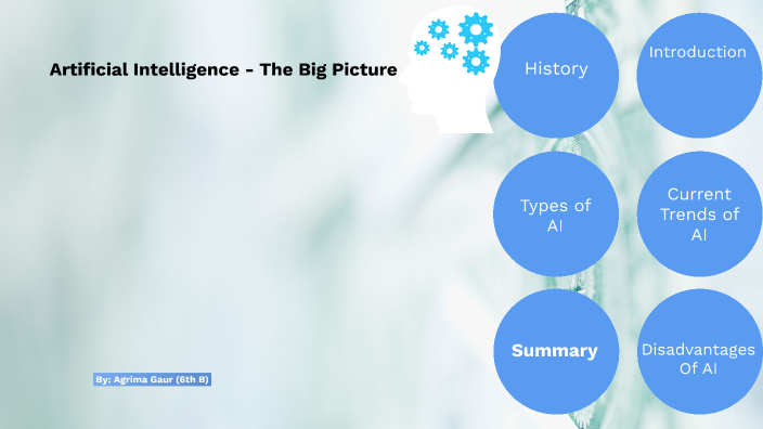 Introduction of Artificial Intelligence by Agrima Gaur on Prezi