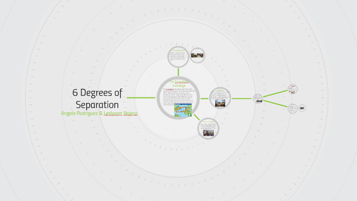 6 Degrees of Separation by angelaa rodriguez on Prezi