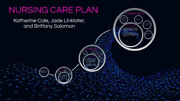 Nursing Care Plan By Jade Linklater