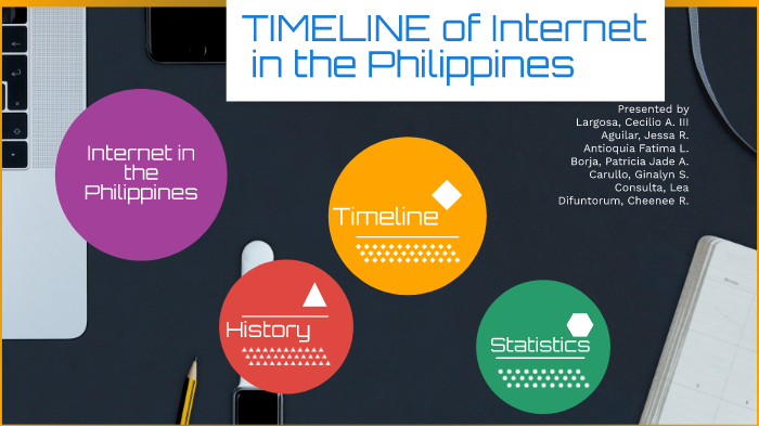 internet connection in the philippines essay