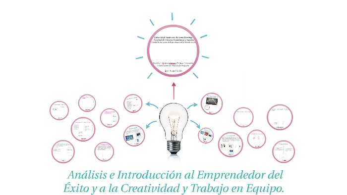 Emprendedor by on Prezi