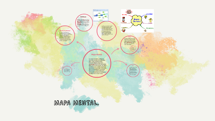Mapa Mental by Paulina Peña Pineda on Prezi