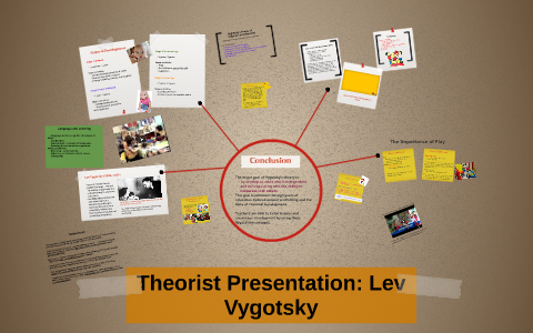 Theorist Presentation: Lev Vygotsky by Sarah Cain on Prezi