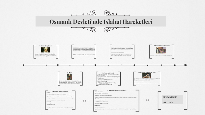 Osmanlı Devleti'nde Islahat Hareketleri by Uğur Çardak on Prezi