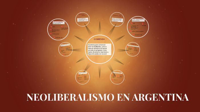 NEOLIBERALISMO EN ARGENTINA By Rocio Rugiero