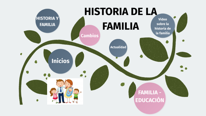 Historia De La Familia By Daniela Soriano Polania On Prezi 8459