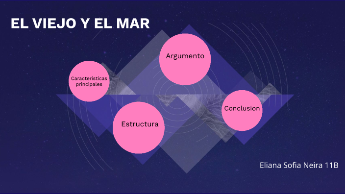 El VIEJO Y EL MAR by Sofia Neira on Prezi