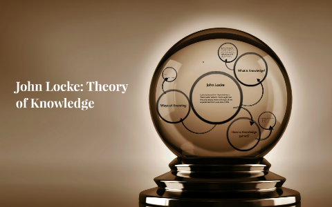 john locke theory of knowledge essay