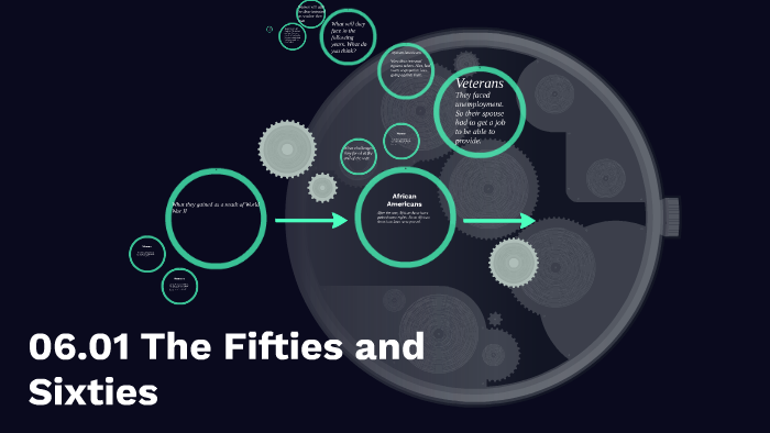 06.01 The Fifties And Sixties