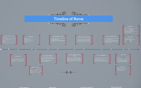 Timeline of Rome by Jarod Goodwin