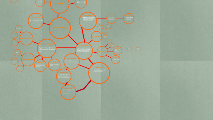 Unit 1 Concept Map by Gabi Isaac-Herzog on Prezi