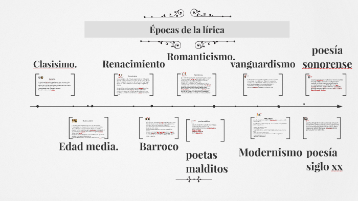 Linea Del Tiempo De La Lirica Bankfeal Hot Sex Pictur 2611