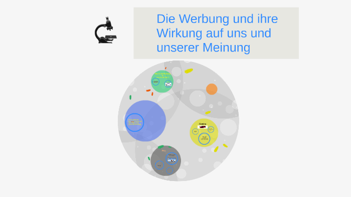 Die Werbung Ihre Wirkung Auf Uns By Angelina Nikolova On Prezi