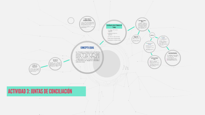 JUNTAS DE CONCILIACION Y ARBITRAJE By Angel Fuentecilla On Prezi