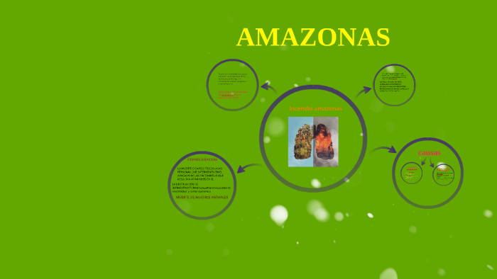 amazonas by Pilar Olaizola on Prezi