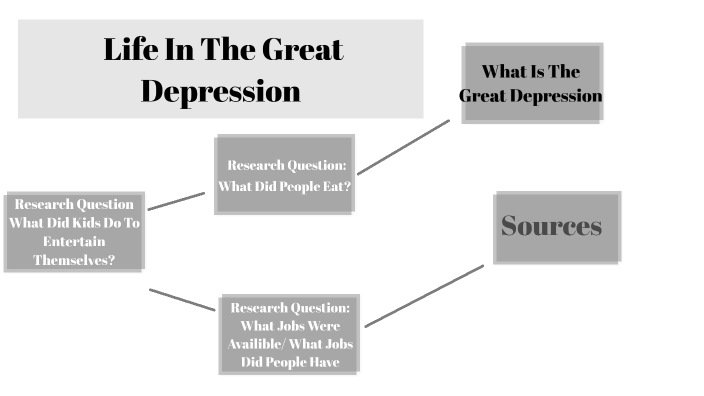 Life In The Great Depression by Olivia Greyson on Prezi